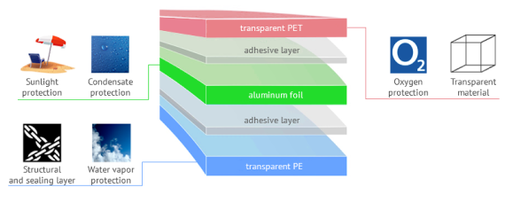 Figure → herbs_and_spices_layer_composition_3.png